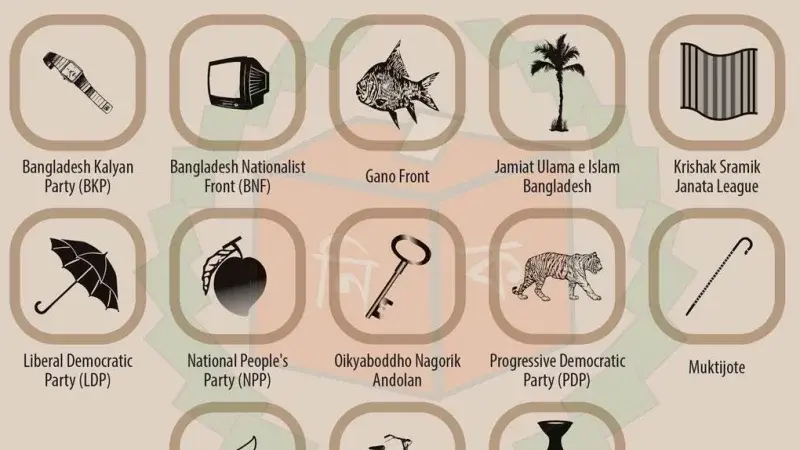 অন্যান্য দল সমূহ