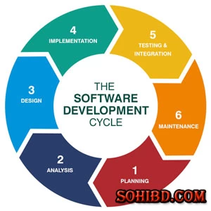 জেনে নিন সিস্টেম ডিজাইন ইন সফটওয়্যার ইঞ্জিনিয়ারিং